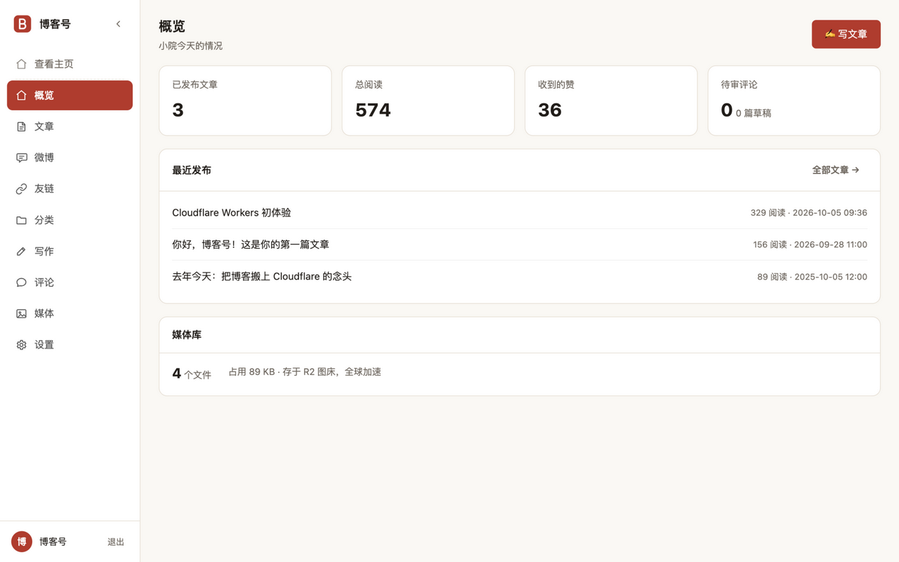 博客号后台概览：文章 / 阅读 / 点赞 / 评论统计